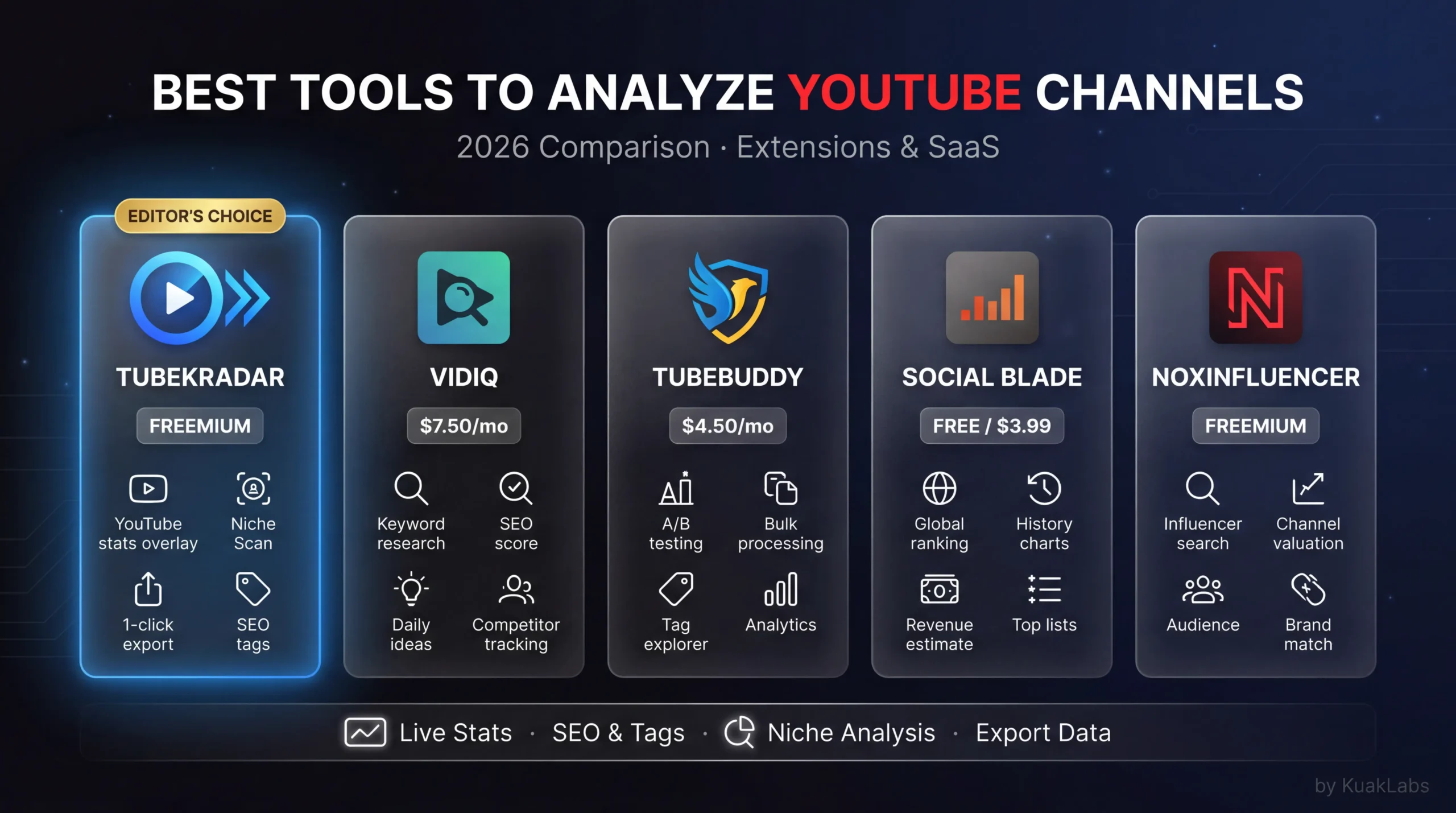 Best YouTube channel analysis tools